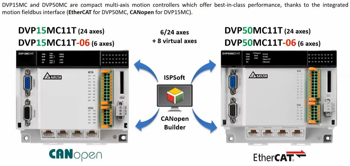 PLC Delta DVP15MC11T điều khiển nhiều trục chuyển động