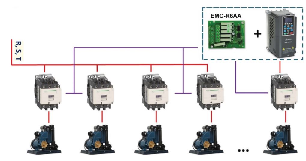 Lắp card biến tần