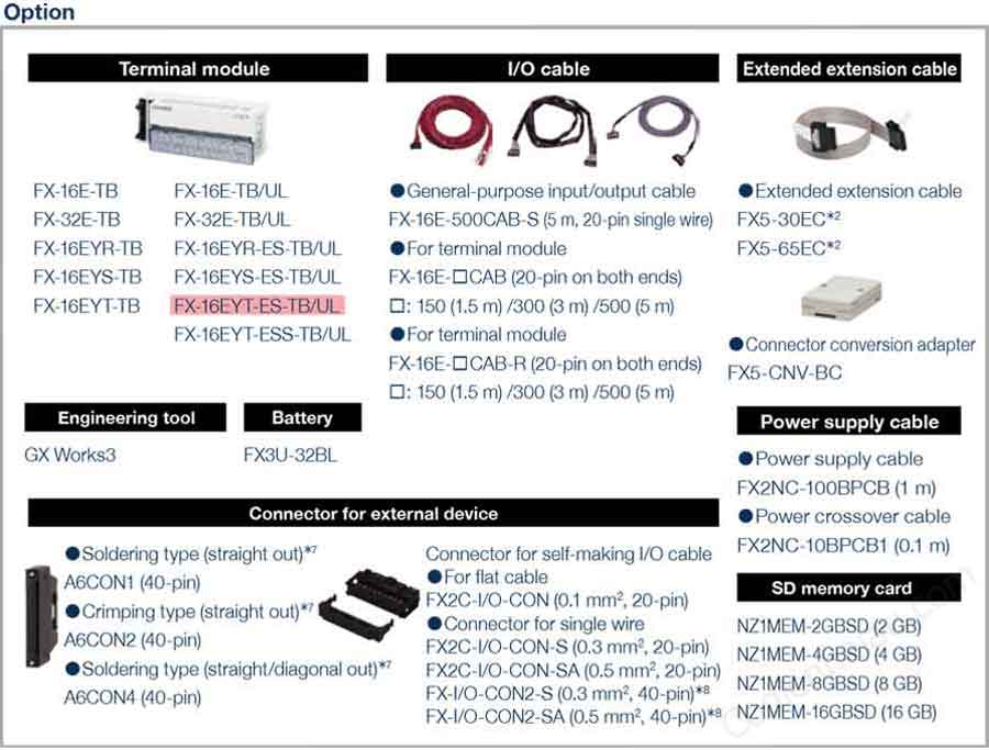 FX5U-64MT-ES module 2