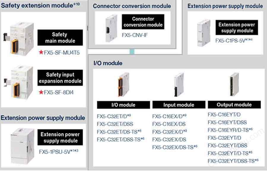 FX5U-80MR/ES module 3