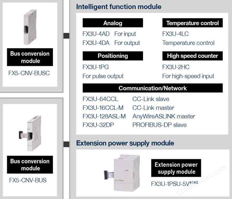 FX5U-32MT/ES module 4