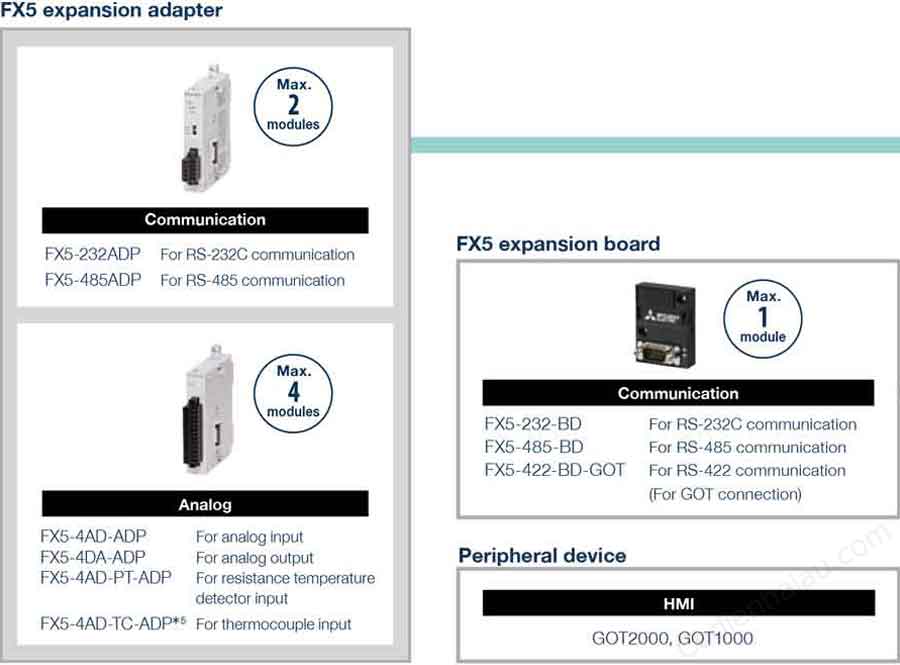 module FX5U-32MT/ES