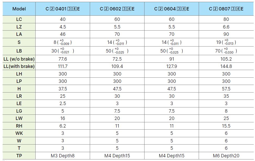 Kích thước động cơ ECM-E3M-C20604RSE